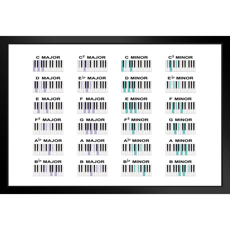 Music Piano Chords Major Minor Scale Notes Educational Chart Black Wood  Framed Poster 20x14 Framed On Paper Print